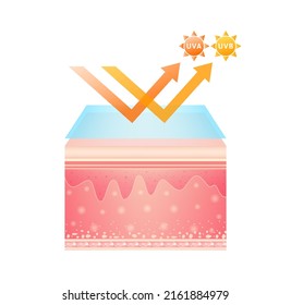 UV protection your skin ultraviolet sunblock lotion. UV reflection skin after. Cosmetic products design with vitamins cream whitening. Vector EPS10 illustration.