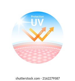 UV protege su piel de loción de bloqueo solar ultravioleta. Piel de reflexión UV después. Diseño de productos cosméticos con tamizaje de crema vitamínica. Ilustración del vector EPS10.