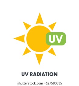 UV radiation sign