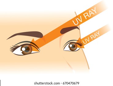 UV ray from sunlight straight into eyes of woman. Illustration about health and vision.