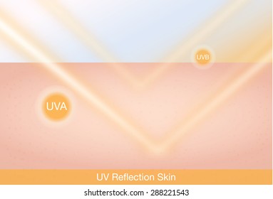 UV reflection skin after protection. Skin care concept