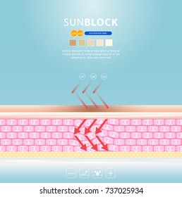 UV reflection skin after protection vector design.
