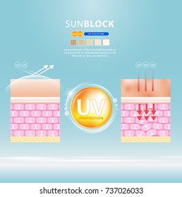 UV reflection skin after protection vector design.
