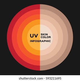 uv skin infographic . strong uv makes skin dark color
