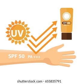 UV Sun Protection y anti UV. vectorial