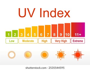 UV (Ultraviolet) Index. Vector color illustration.