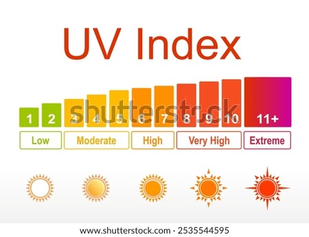UV (Ultraviolet) Index. Vector color illustration.