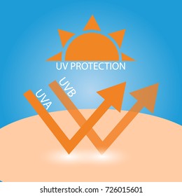 UVA UVB filter protection skin from the sun ilustrative vector