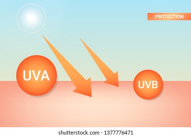 uva and uvb protection