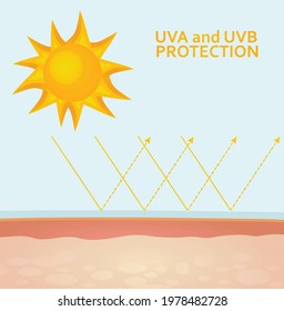 UVA and UVB skin protection. vector
