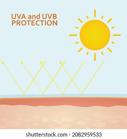 UVA and UVB skin protection. vector