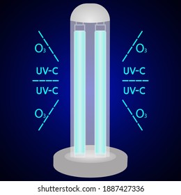 UVC Light Disinfection Lamp. Ultraviolet Light Sterilization Of Air And Surfaces. Bactericidal UV Lamp. UV-C Sterilizer. Disinfection Of Premises. Medical Decontamination Procedure. Vector