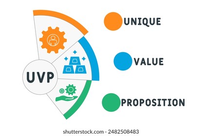 UVP - unique value proposition acronym. business concept background. vector illustration concept with keywords and icons. lettering illustration with icons for web banner, flyer, landing page