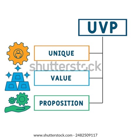 UVP - unique value proposition acronym. business concept background. vector illustration concept with keywords and icons. lettering illustration with icons for web banner, flyer, landing page