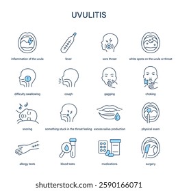 Uvulitis symptoms, diagnostic and treatment vector icon set. Medical icons.