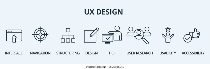 Ux Design banner icon interface, navigation, structuring, design, hci, user research, usability and accessibility vector illustration concept