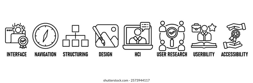  UX Design banner icons set for user experience design with black outline icon of interface, navigation, structure, design, hci, user research, usability, and accessibility