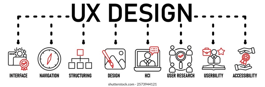  UX Design banner icons set for user experience design with black outline icon of interface, navigation, structure, design, hci, user research, usability, and accessibility