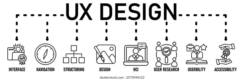  UX Design banner icons set for user experience design with black outline icon of interface, navigation, structure, design, hci, user research, usability, and accessibility