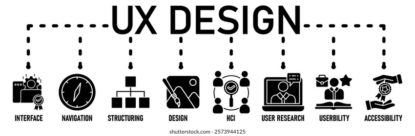  UX Design banner icons set for user experience design with black outline icon of interface, navigation, structure, design, hci, user research, usability, and accessibility