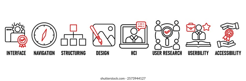  UX Design banner icons set for user experience design with black outline icon of interface, navigation, structure, design, hci, user research, usability, and accessibility