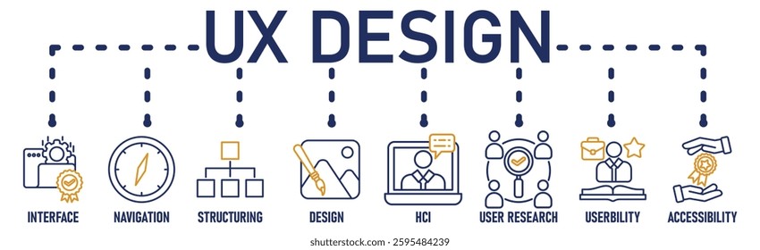 UX design banner icons set for user experience design with black outline icon of interface, navigation, structure, design, hci, user research, usability, and accessibility