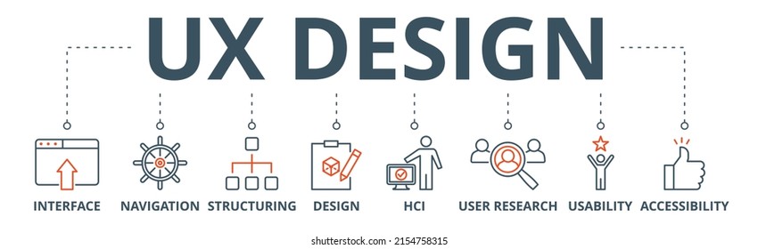 Diseño de UX banner icono web concepto de ilustración vectorial para el diseño de la experiencia del usuario con icono de interfaz, navegación, estructura, diseño, investigación del usuario, usabilidad y accesibilidad