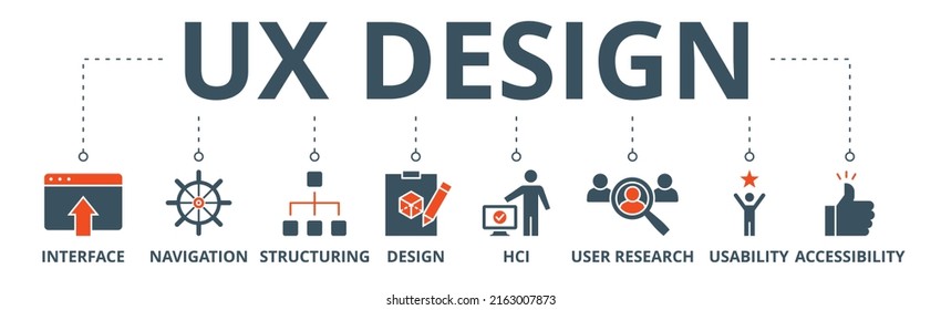 UX design banner web icon vector illustration concept for user experience design with icon of interface, navigation, structure, design, hci, user research, usability, and accessibility