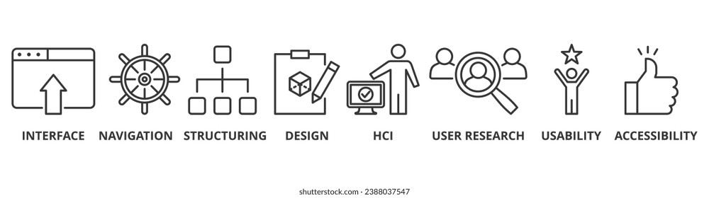 UX design banner web icon vector illustration concept for user experience design with icon of interface, navigation, structure, design, hci, user research, usability, and accessibility