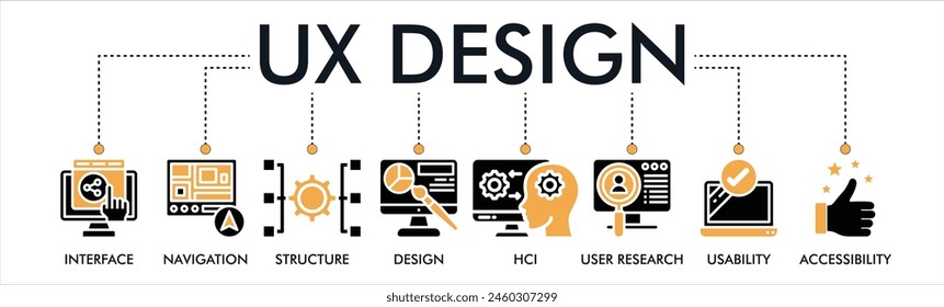 UX design banner web icon vector illustration concept for user experience design with icon of interface, navigation, structure, design, HCI, user research, usability, and accessibility