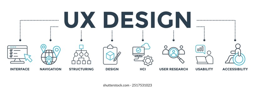 UX design banner web icon vector illustration concept for user experience design with icon of interface, navigation, structure, design, hci, user research, usability, and accessibility
