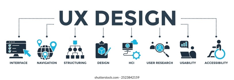 UX design banner web icon vector illustration concept for user experience design with icon of interface, navigation, structure, design, hci, user research, usability, and accessibility
