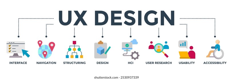 UX design banner web icon vector illustration concept for user experience design with icon of interface, navigation, structure, design, hci, user research, usability, and accessibility
