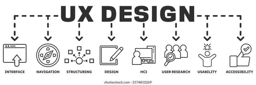 Ux Design banner web icon vector illustration concept with icon of interface, navigation, structuring, design, hci, user research, usability, accessibility