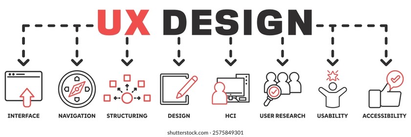 Ux Design banner web icon vector illustration concept with icon of interface, navigation, structuring, design, hci, user research, usability, accessibility