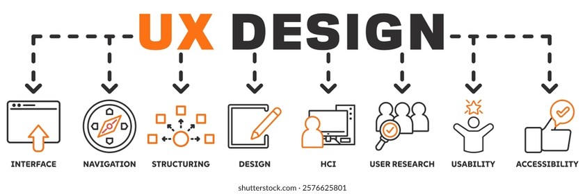 Ux Design banner web icon vector illustration concept with icon of interface, navigation, structuring, design, hci, user research, usability, accessibility