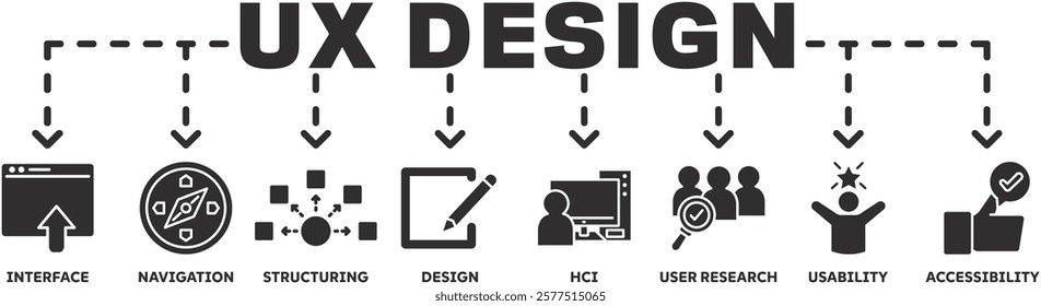 Ux Design banner web icon vector illustration concept with icon of interface, navigation, structuring, design, hci, user research, usability, accessibility