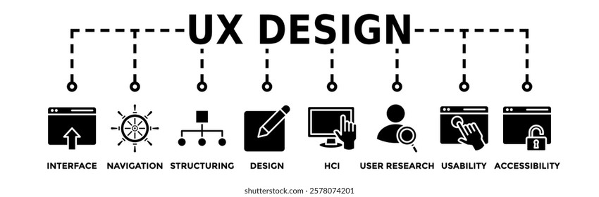 UX design banner web icon vector illustration concept for user experience design with icon of interface, navigation, structure, design, hci, user research, usability, and accessibility