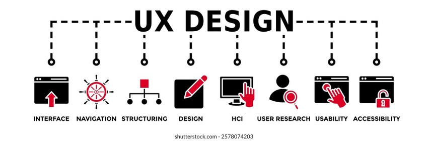 UX design banner web icon vector illustration concept for user experience design with icon of interface, navigation, structure, design, hci, user research, usability, and accessibility