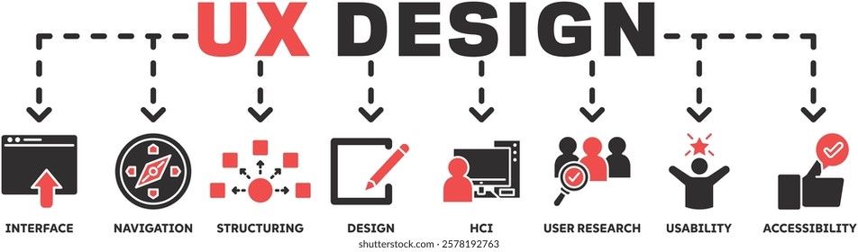 Ux Design banner web icon vector illustration concept with icon of interface, navigation, structuring, design, hci, user research, usability, accessibility