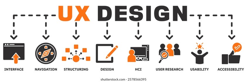 Ux Design banner web icon vector illustration concept with icon of interface, navigation, structuring, design, hci, user research, usability, accessibility