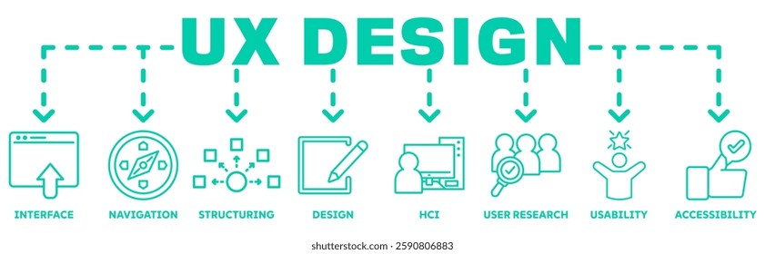 Ux Design banner web icon vector illustration concept with icon of interface, navigation, structuring, design, hci, user research, usability, accessibility