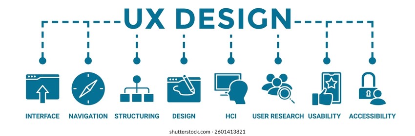 UX design banner web icon vector illustration concept for user experience design with icon of interface, navigation, structure, design, hci, user research, usability, and accessibility
