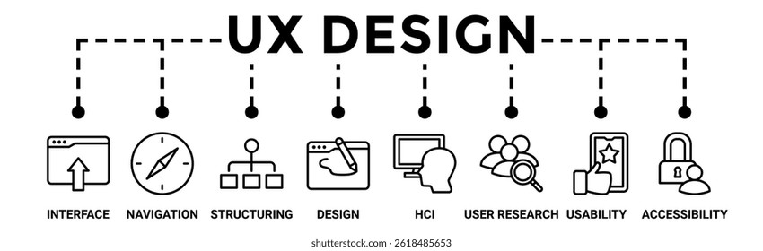 UX design banner web icon vector illustration concept for user experience design with icon of interface, navigation, structure, design, hci, user research, usability, and accessibility