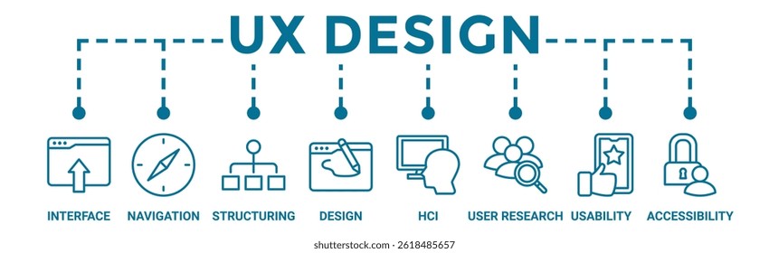 Concepto de Ilustración vectorial de icono de Web de Anuncio de diseño UX para el diseño de experiencia de usuario con icono de interfaz, navegación, estructura, diseño, hci, investigación de usuario, usabilidad y accesibilidad