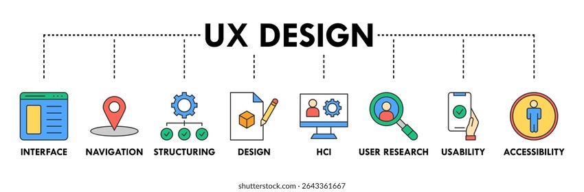 UX design banner web icon vector illustration concept for user experience design with icon of interface, navigation, structure, design, hci, user research, usability, and accessibility