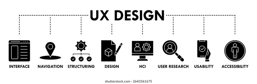 UX design banner web icon vector illustration concept for user experience design with icon of interface, navigation, structure, design, hci, user research, usability, and accessibility