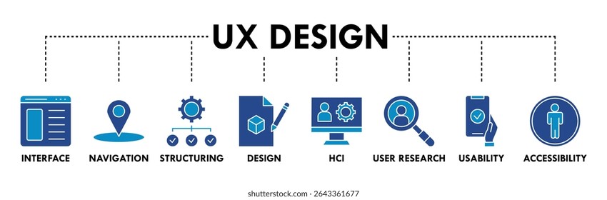 UX design banner web icon vector illustration concept for user experience design with icon of interface, navigation, structure, design, hci, user research, usability, and accessibility