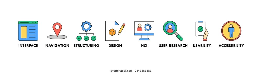 UX design banner web icon vector illustration concept for user experience design with icon of interface, navigation, structure, design, hci, user research, usability, and accessibility