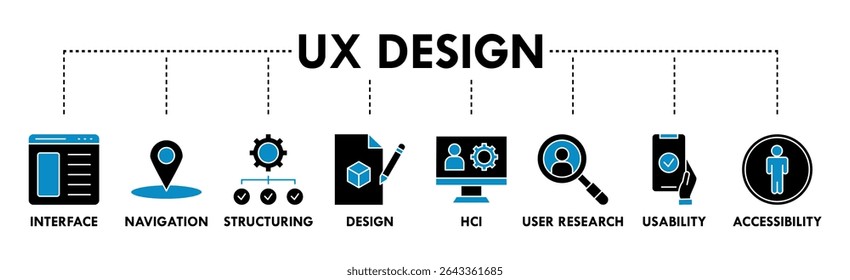 UX design banner web icon vector illustration concept for user experience design with icon of interface, navigation, structure, design, hci, user research, usability, and accessibility